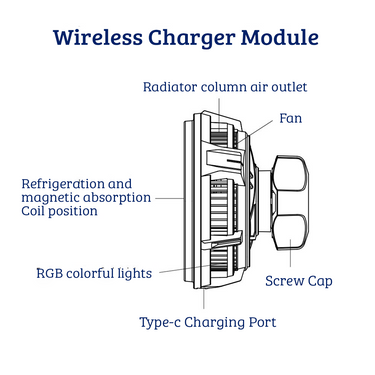iQuick Magnetic Car Mount Charger with Cooling Semiconductor Radiator IC9 COOLGEAR 15W -Black